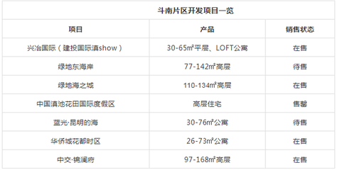 土拍頻頻遭搶的斗南片區 除了地價便宜還有什么?